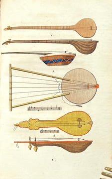 Murs, usages, costumes des othomans et abrégé de leur histoire avec des éclaircissements tirés douvrages orientaux et communiqués par M. Langles.. ...