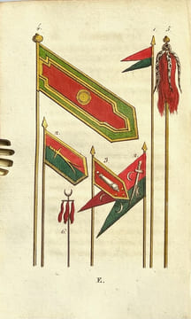 Murs, usages, costumes des othomans et abrégé de leur histoire avec des éclaircissements tirés douvrages orientaux et communiqués par M. Langles.. ...