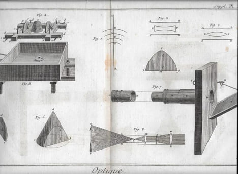 Collection of 2 engraved plates, from an eighteent century French larger work and titled “Optique”.. Anonymous