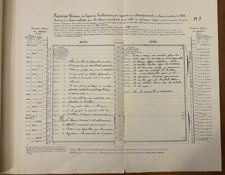 Le Bordereau. Etude des dépositions de M. Bertillon et du capitaine Valerio au conseil de guerre de Rennes par un ancien élève de l'Ecole ...