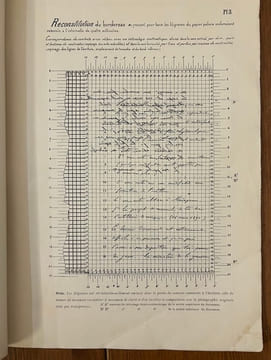 Le Bordereau. Etude des dépositions de M. Bertillon et du capitaine Valerio au conseil de guerre de Rennes par un ancien élève de l'Ecole ...