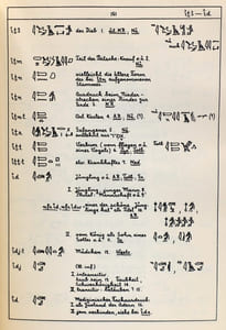 Wörterbuch der Aegyptischen Sprache im Auftrage der Deutschen Akademien, Band I-VII. Die Belegstellen, Band I-V.
