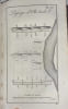 Ordonnance provisoire sur l'exercice et les manoeuvres de la cavalerie.. 