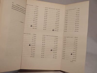 Recherches de quelques dates absolues, qui peuvent se conclure des dates vagues inscrites sur des monuments égyptiens, par M. Biot. Lues à l'Académie des inscriptions et à l'Académie des sciences, les 4 et 7 février 1853. (Extrait du tome XXIV des Mémoires de l'Académie des Sciences). [SUIVI DE:] Sur un calendrier astronomique et astrologique trouvé à Thèbes en Egypte, dans les tombeaux de Thamsès VI et de Thamsès IX. Deuxième et dernier Mérmoire. Par M. Biot. (Présenté à l'Académie des soce,ces; me 16 août 1853.) (Extrait du tome XXIV des Mémoires de l'Académie des Sciences).
