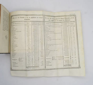 De l'administration des finances de la France. NECKER (Jacques)