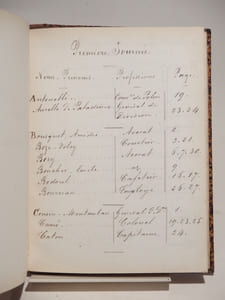 MANUSCRIT : Les deux dernières journées du Second Empire à la préfecture des Bouches-du-Rhône.