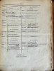 Compte[s] rendu[s] pour 1831-1852 par le conseil d'administration de la Société de Charité maternelle de Paris. Paris, de l'Imprimerie d'Everat puis ...