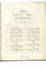 À S.A.R. Madame La Duchesse D'Orléans. Collection Complète des Sonates d'Haydn pour piano.. HAYDN (Joseph).