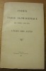 Index soit Table alphabétique des années 1890-1914 de L’Echo des Alpes.. 