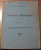 CHEMINS DE FER FEDERAUX. Tableaux Statistiques.Annexe au Rapport de gestion de la Direction générale pour l’année 1915.. 