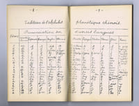 LANGUE CHINOISE MODERNE
Méthode facile et rapide avec signes phonétiques officiels à l'usage des Européens