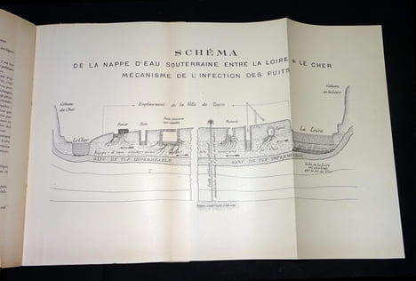 LES EAUX D'ALIMENTATION de la VILLE DE TOURS.. MÉTADIER P.