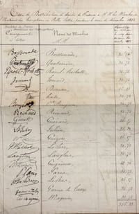 Etat de distribution de droits de présence à MM. les membres de l'Académie des Inscriptions et Belles Lettres pendant le mois de décembre 1853.