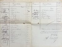 Etat de distribution de droits de présence à MM. les membres de l'Académie des Inscriptions et Belles Lettres pendant le mois de décembre 1853.