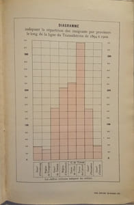 Le TRANSSIBÉRIEN. Traduit du Russe par Jules Legras.