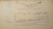 L'Évolution Morphologique du Faucigny. PERRET (Robert)