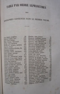 Les homme illustres de l'Orléanais