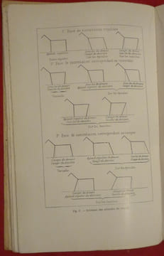 Les allures du cheval. F. GOSSART
