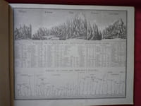 ATLAS UNIVERSEL
DE GEOGRAPHIE ANCIENNE ET MODERNE