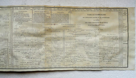 Examen analytique et Tableau comparatif des synchronismes de l'histoire des temps héroïques de la Grèce.. PETIT-RADEL (Louis-Charles-Francois)