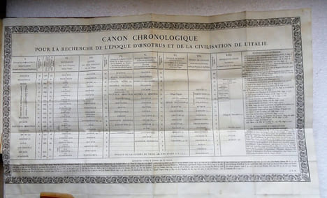 Examen analytique et Tableau comparatif des synchronismes de l'histoire des temps héroïques de la Grèce.. PETIT-RADEL (Louis-Charles-Francois)