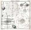 Élémens de physique, ou Abrégé du cours complet de physique, spéculative et expérimentale, systématique et géométrique.. PARA DU PHANJAS François. 